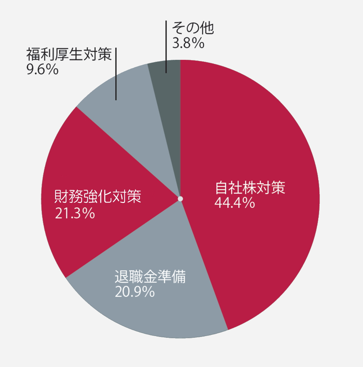 ご契約の目的
