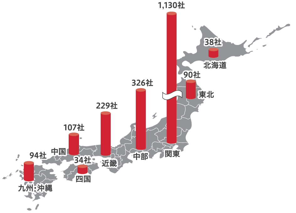 ご契約いただいているお客様