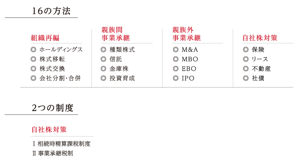 事業承継を成功に導く16の方法と2つの制度