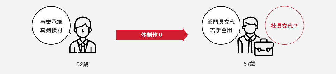 家族のために、自分にできることを考えている方を応援したい