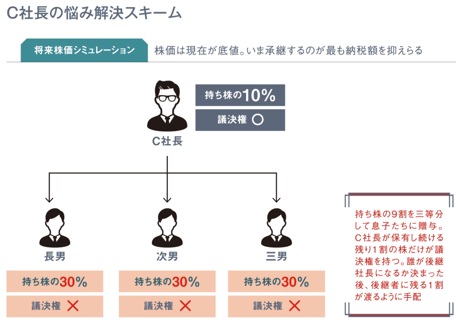 これから株価がどんどん上がっていく