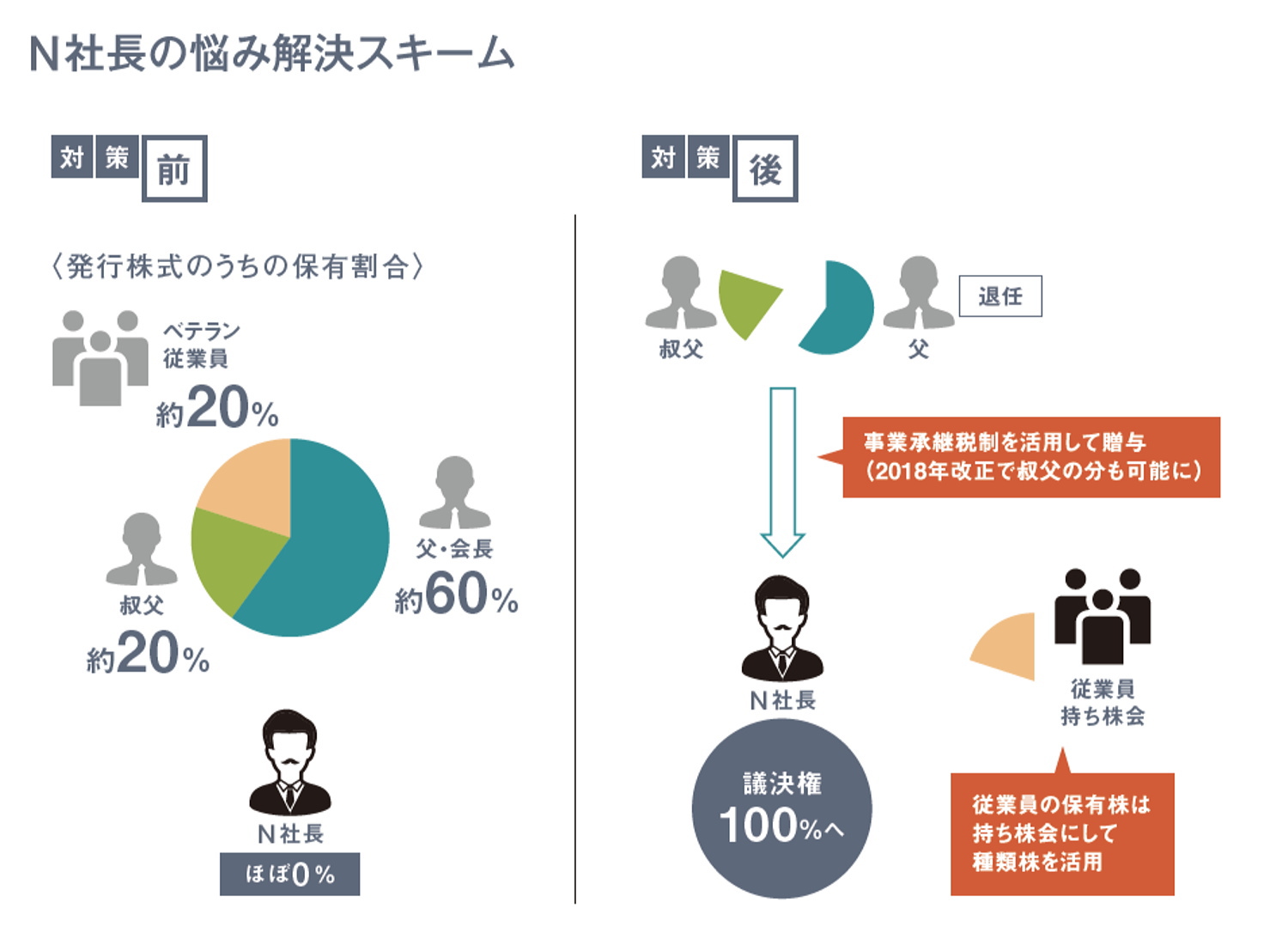 ホールディングスの株価が高すぎる