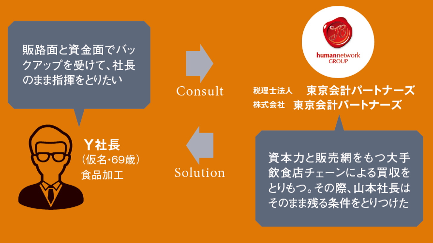 事業拡大のためのパートナーが必要だ