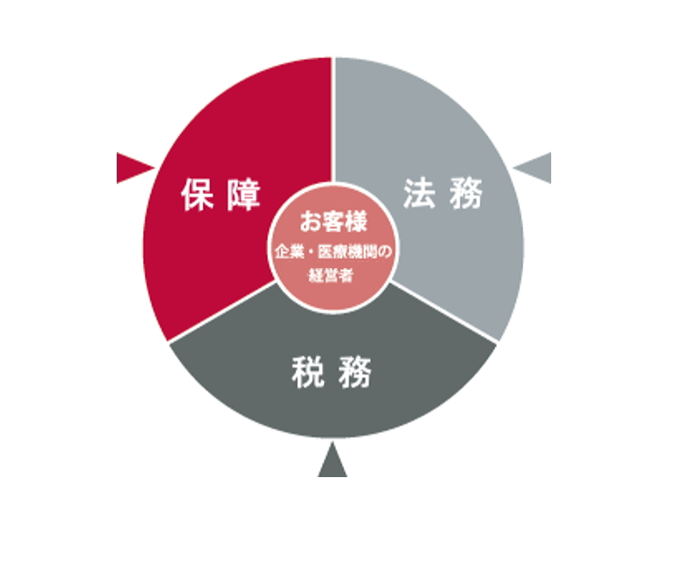 税務・法務・保険の三位一体