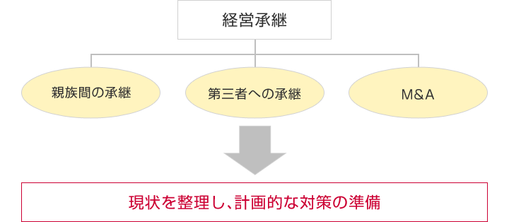 継承方法の図